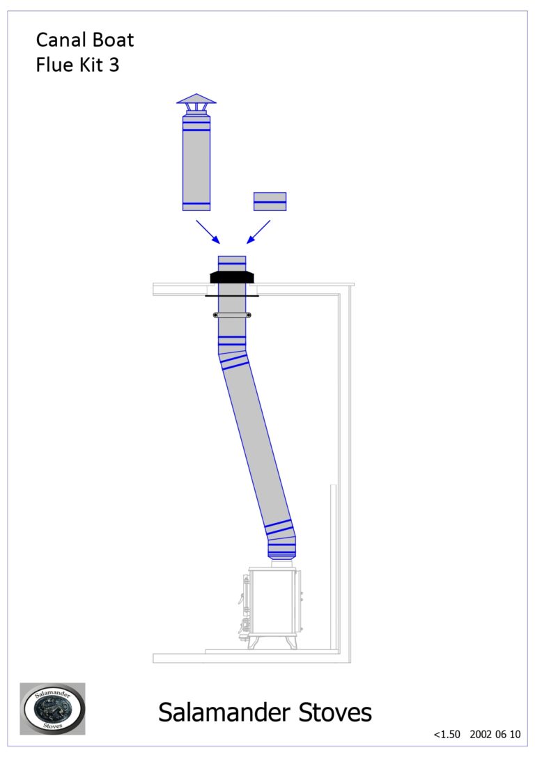 Canal flue kit 3