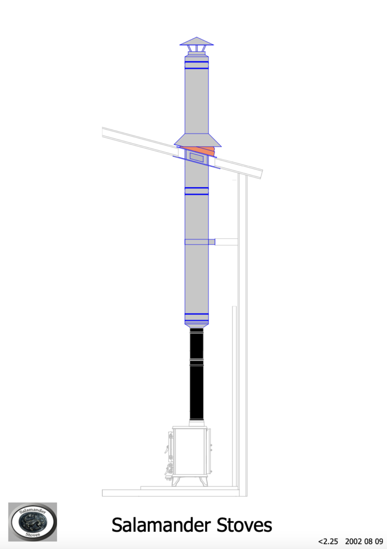 Mobile home flue kit 1