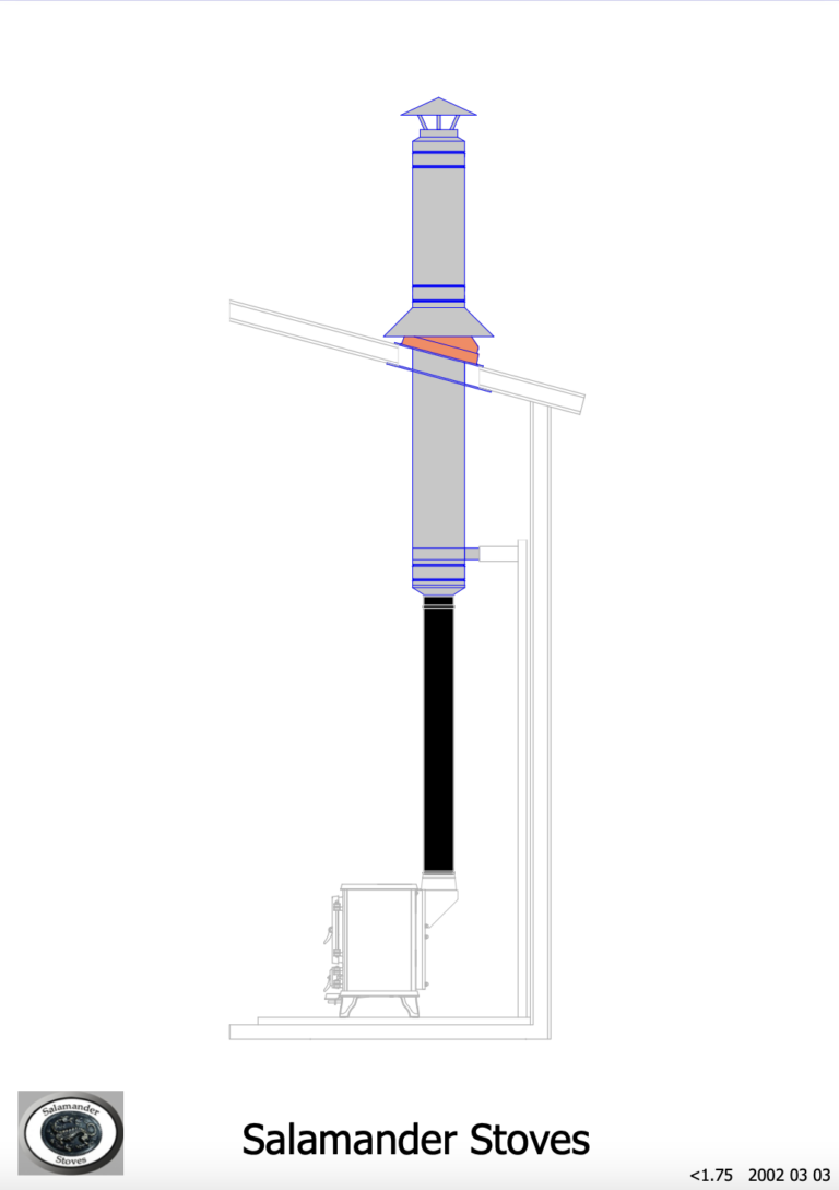 Mobile home flue kit 2
