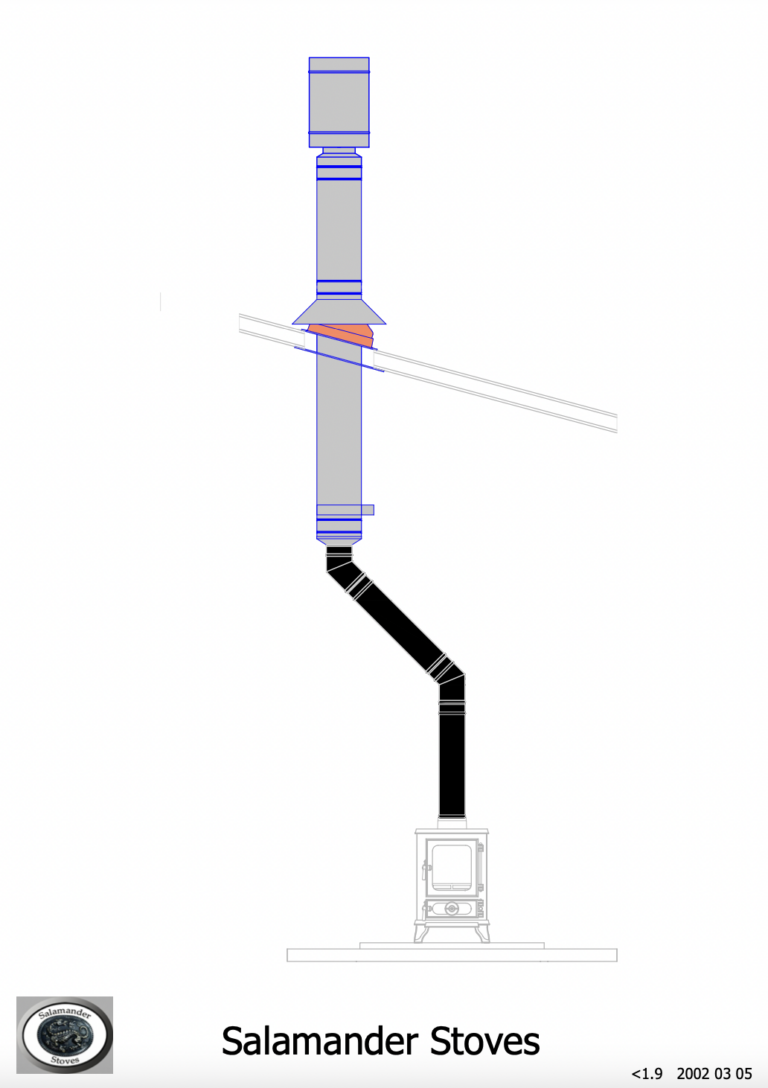 Shed flue kit 2