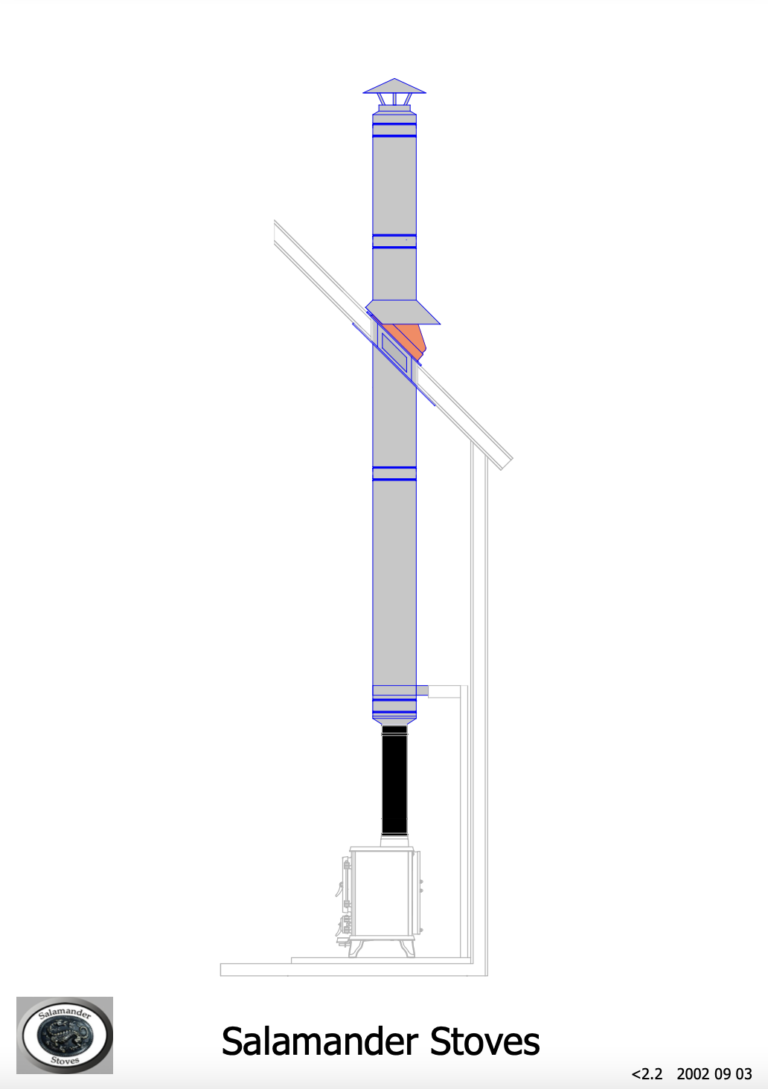 Tiny home flue kit 1