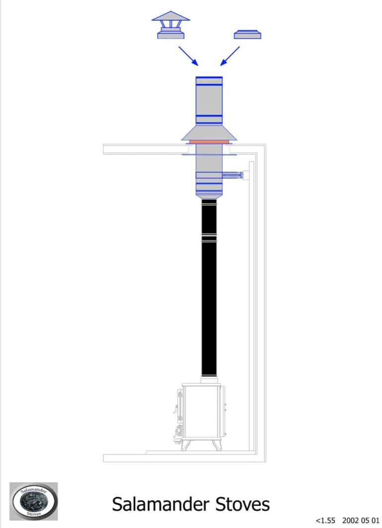 Van / RV Kit 1 