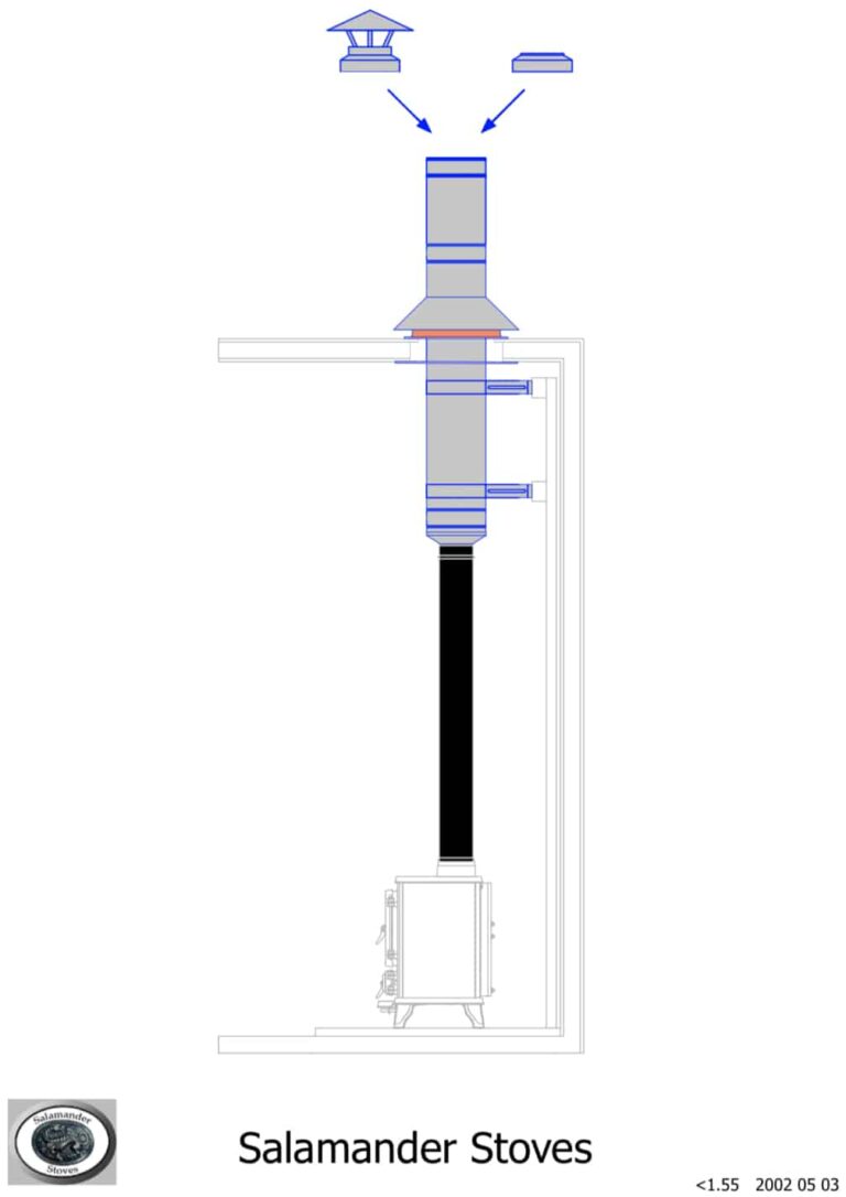 Van / RV Kit 2