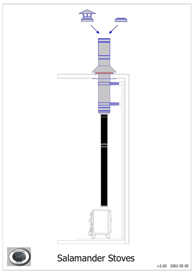 Horsebox flue kit