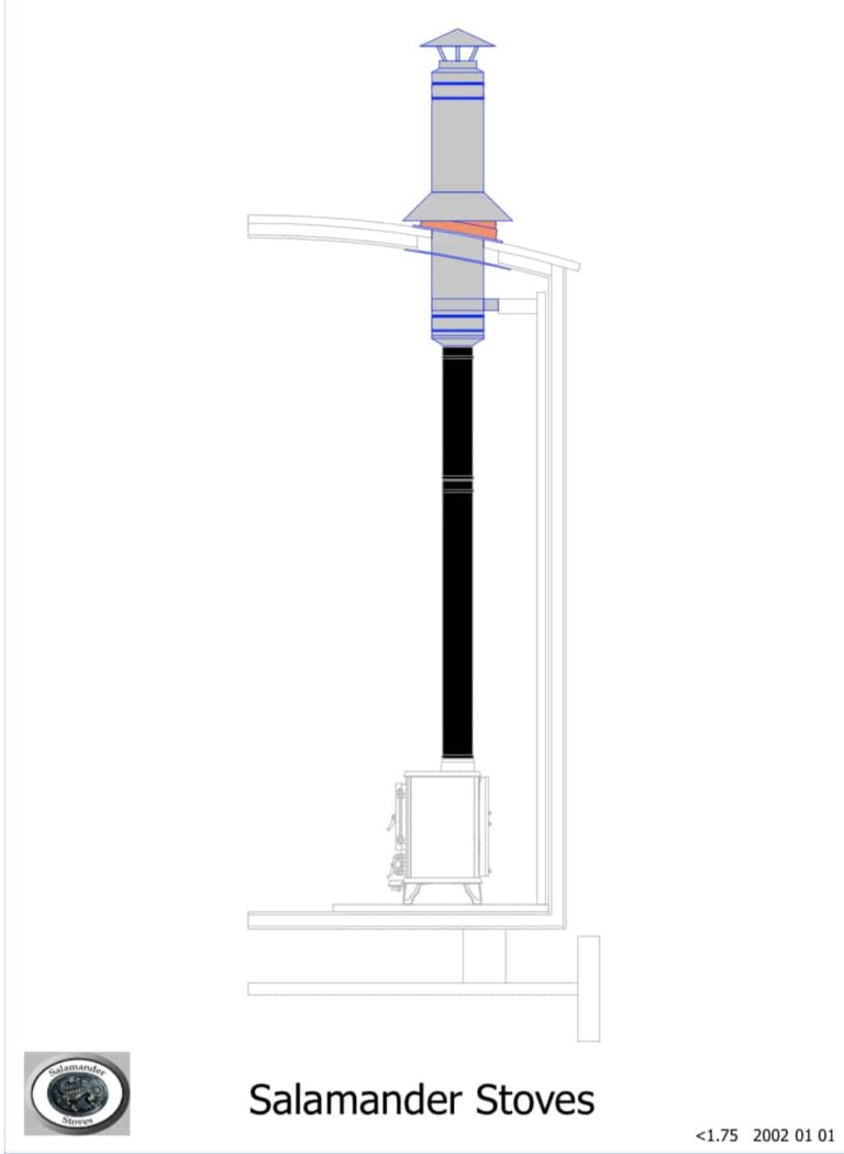 Shepherd Hut Flue Kit 1