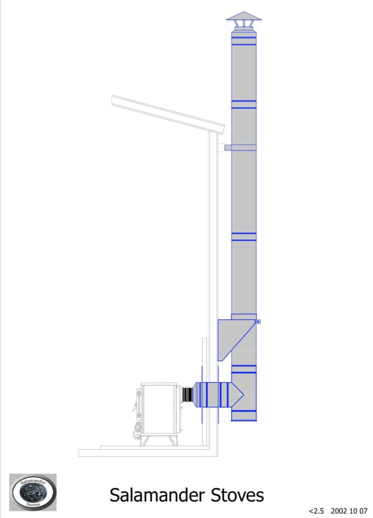 Shepherd hut flue kit 2