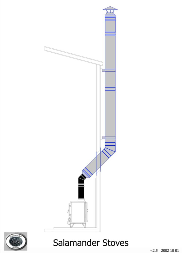 Tiny home flue kit 2